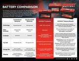 Odyssey Battery ODXAGM3478 view 5