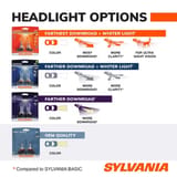 SYLVANIA 9011BP view 6