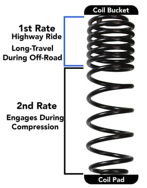 Skyjacker Suspension Lift Kit w/Shock